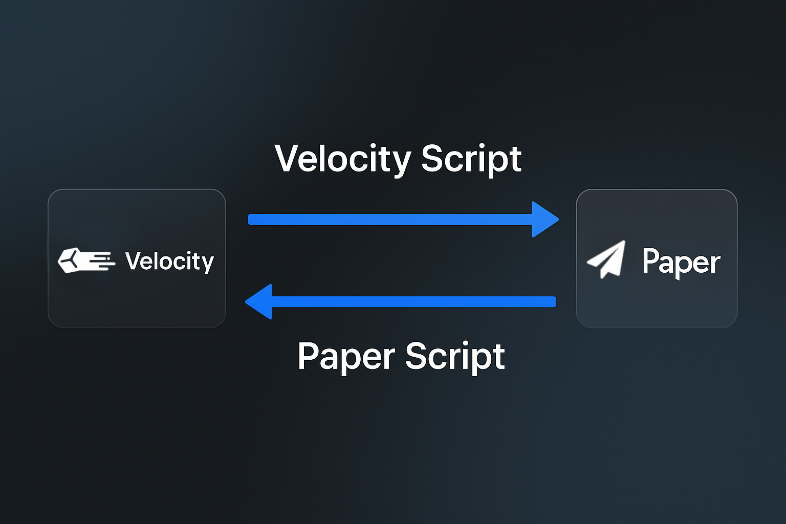 CommandBridge Overview